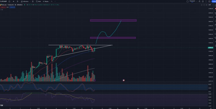 BTC 以 SMA9 上方站穩(wěn) 刷新牛市可能性