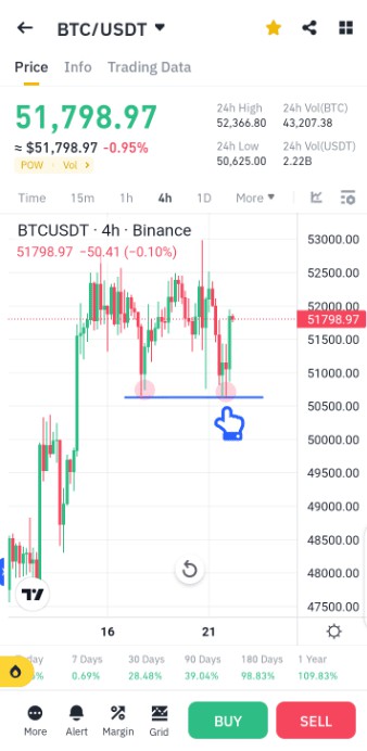 BTC價格雙底拒絕潛在的代幣建議進入市場做好準備