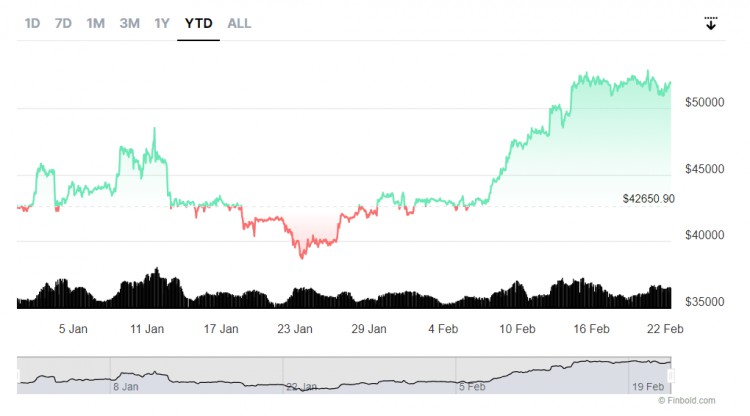 3種加密貨幣下週將把100美元變成1000美元