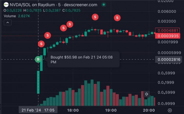 這位加密貨幣交易員如何在兩小時(shí)內(nèi)將50美元變成11000美元