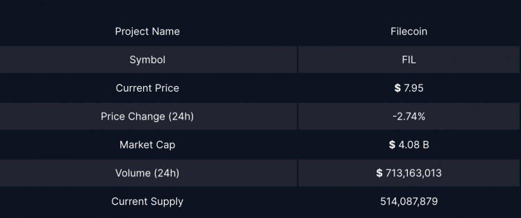 FILECOINFIL價格預測20252026202720282029和2030