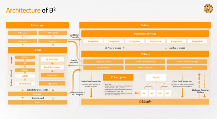 SANYUAN Lbas: Detailed explanation of BTC ecologic