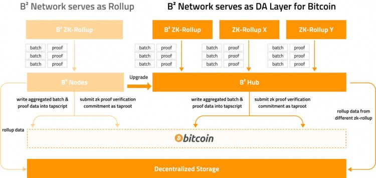 SANYUANLBASDETAILEDEXPLANATIONOFBTCECOLOGICALMODULARPROJECTB2NETWORK