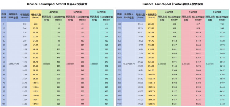 ENTERTHEBINANCELAUNCHPOOLPORTALNOWANDEARN10000UIN4DAYSINDEPTHINVESTMENTRESEARCHONCHAINGAMES