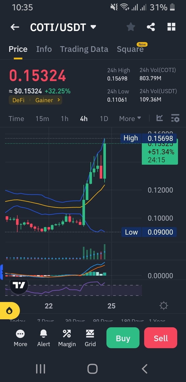 抓住時(shí)機(jī)獲取加密貨幣成功