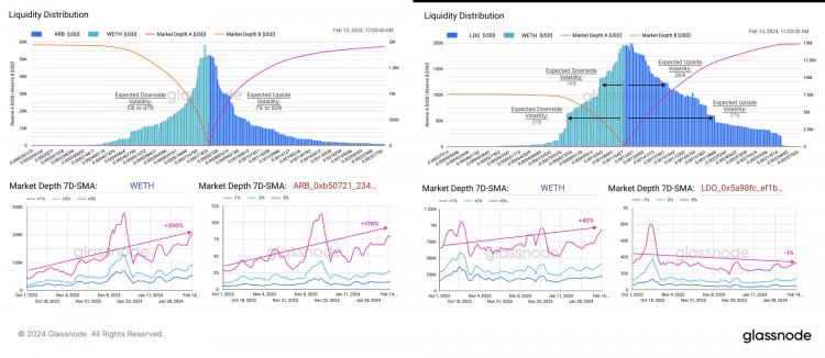 GLASSNODECHAINREPORTMIGRATIONONTHERISKCURVE