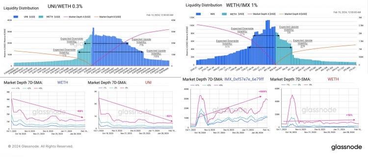 GLASSNODECHAINREPORTMIGRATIONONTHERISKCURVE