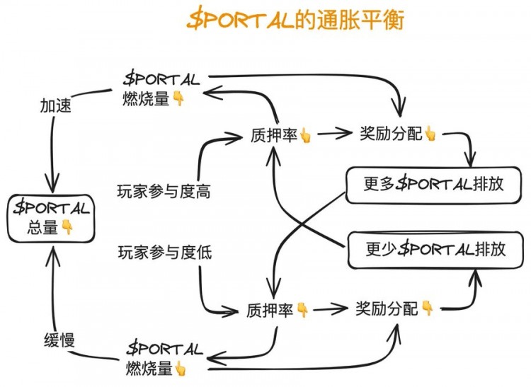 三元實驗室：解讀門式燃燒機製