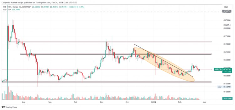 比特幣以太幣和XRP價格預(yù)測頂級代幣本週會上漲嗎