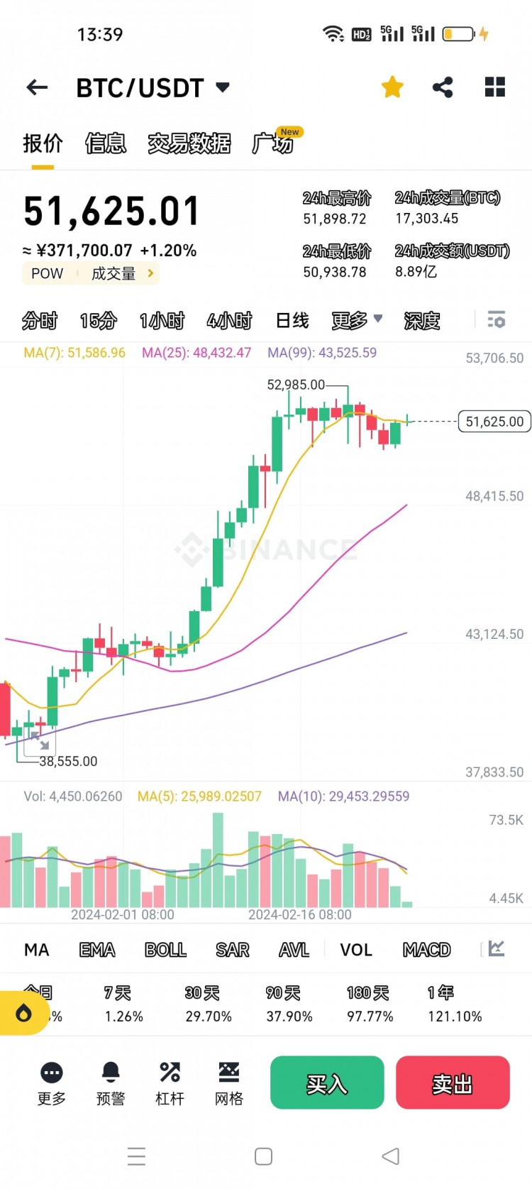 BITCOINTHEFOURTHHALVINGWHATTOEXPECT