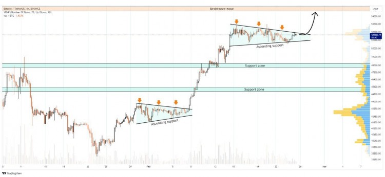 BITCOINSSIDEWAYSMOVEMENTANDPOTENTIALBREAKOUT