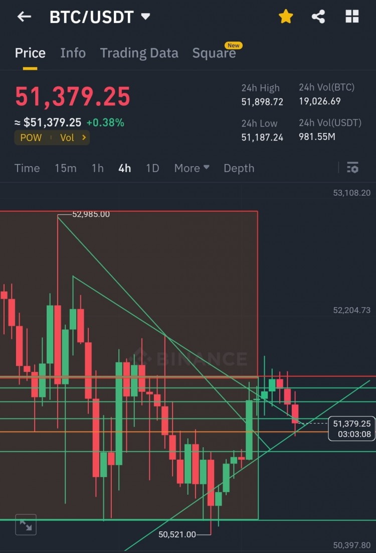 BTC和BNB更新加密貨幣愛好者請注意