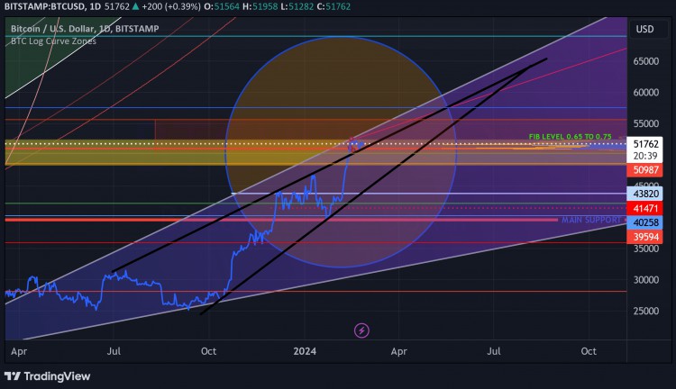 BTC上升三角突破預示著上漲趨勢