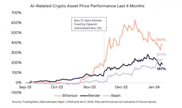 BITTENSORTAOTHEDEVELOPMENTOFDECENTRALIZEDAI