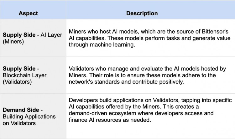 BITTENSORTAOTHEDEVELOPMENTOFDECENTRALIZEDAI