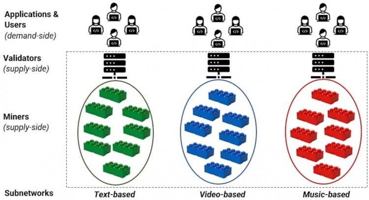 BITTENSORTAOTHEDEVELOPMENTOFDECENTRALIZEDAI