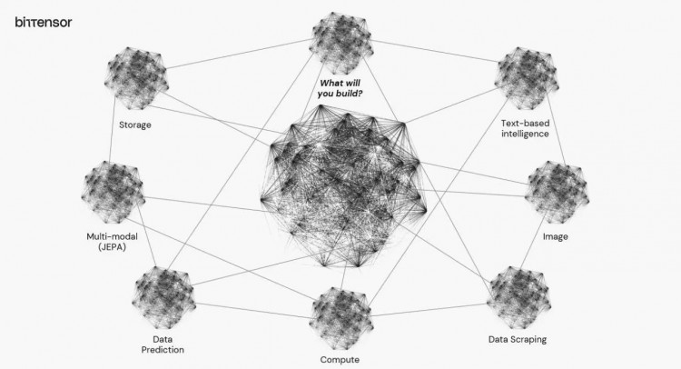 BITTENSORTAOTHEDEVELOPMENTOFDECENTRALIZEDAI