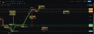 FEBRUARY26MARKETANALYSISBIGPIEAUNTIETRENDANALYSIS