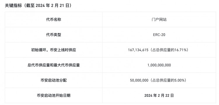 幣安新上門戶遊戲基礎(chǔ)設(shè)施講析