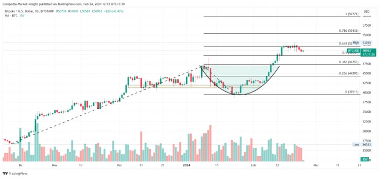 BITCOINS63000BREAKTHROUGHPREDICTION