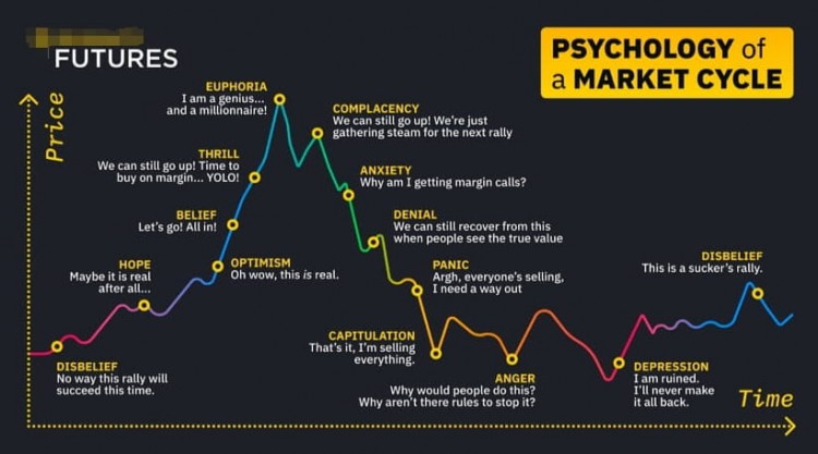 BULLMARKETSENTIMENTANALYSISANDINVESTMENTSTRATEGY