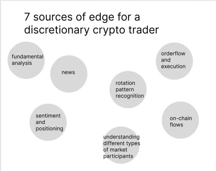 BUYINGCOINSINTHEBULLMARKETISNOTEASYEITHERSEVENINDICATORSYOUNEEDTOPAYATTENTIONTOWHENMAKINGDECISIONS