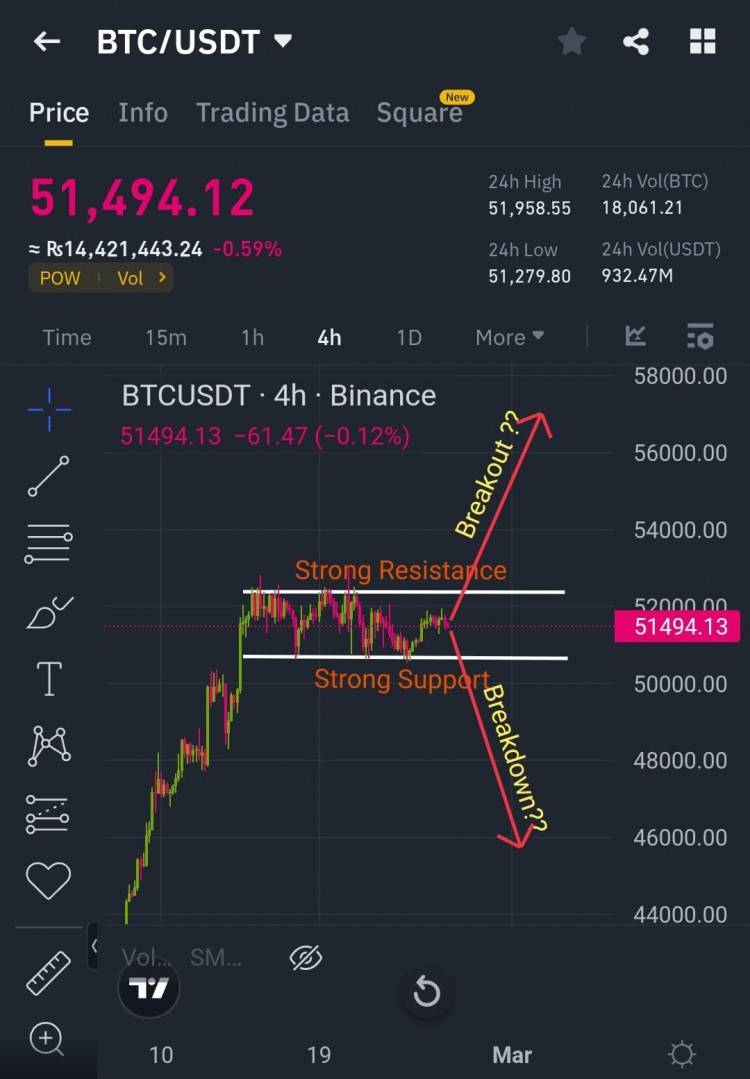 BTC價格未來走向分歧