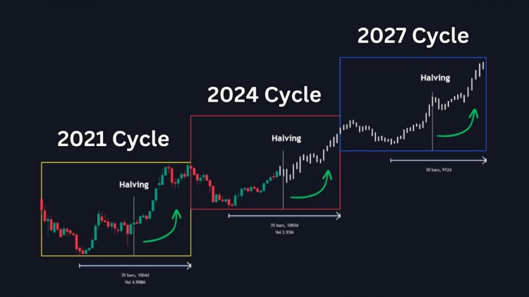 HOWTOACHIEVEFINANCIALFREEDOMINTHEBULLMARKET