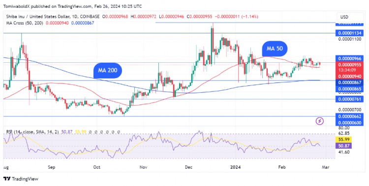 SHIBAINUSHIB的淨(jìng)流量暴增但股價(jià)仍受阻