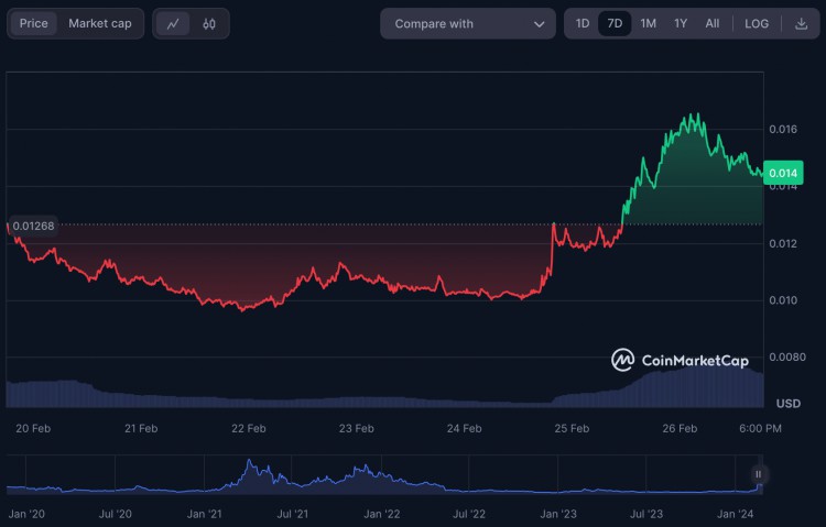 以太坊DENCUN升級前需要購買的4種代幣