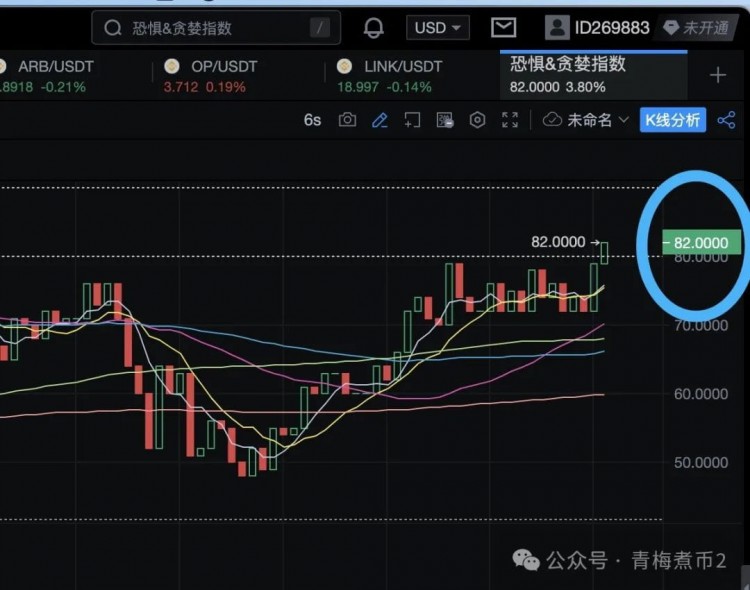 青梅煮幣比特幣已達沖頂階段