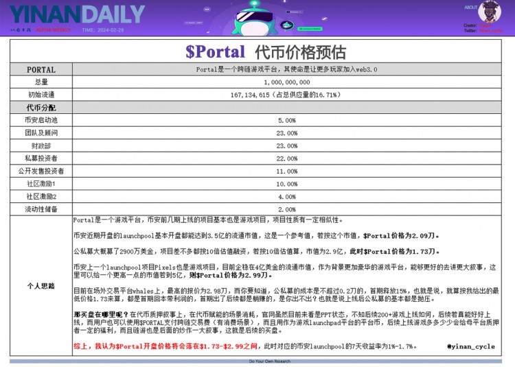 PORTAL開盤價(jià)預(yù)測