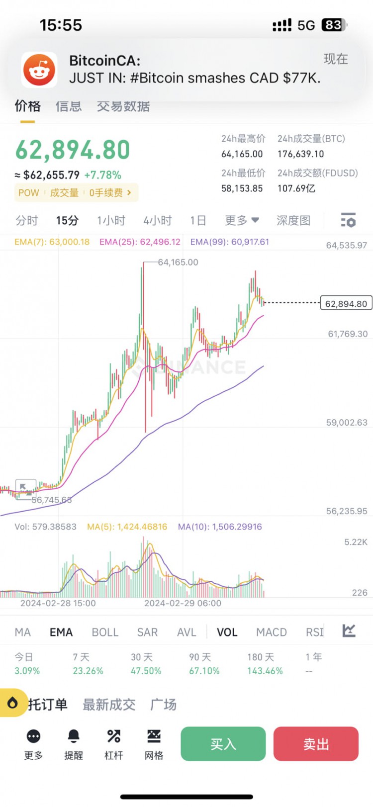 BTCYESTERDAYSBREAKTHROUGHANALYSISCHASINGTHEBULLSANDTHEPATHAHEAD