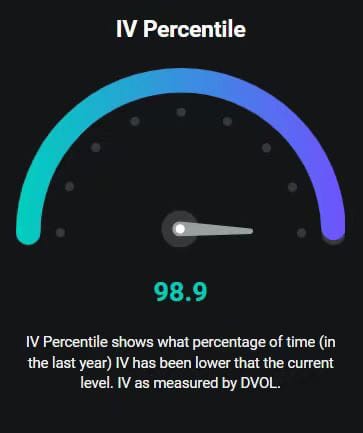 BTCSDVOLINDEXEXCEEDS70AGAIN