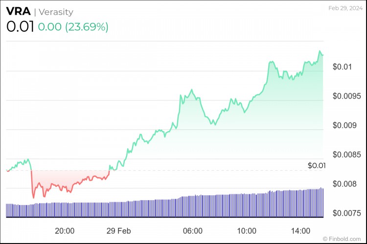 4種加密貨幣下週將把10美元變成100美元