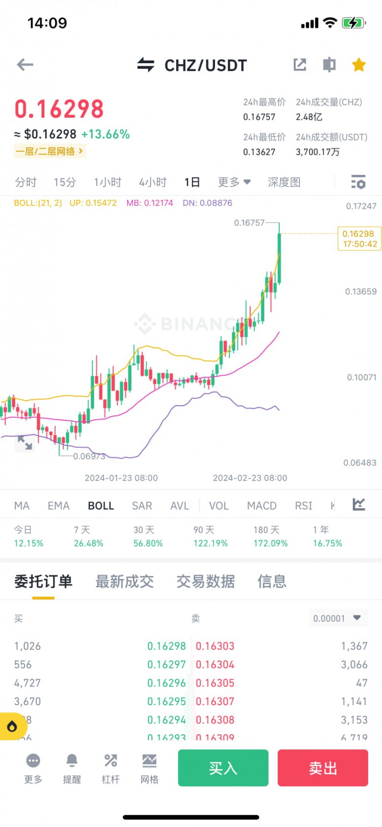 歐洲盃市場向好期待新富力指導