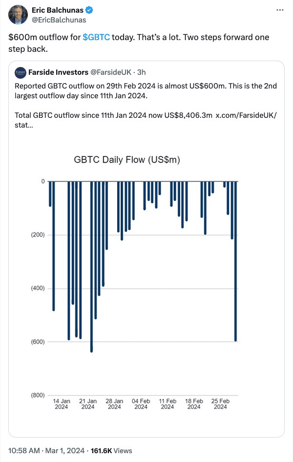 BITCOINCOLLAPSEPROMPTSMASSIVEOUTFLOWOFGBTCFUNDS