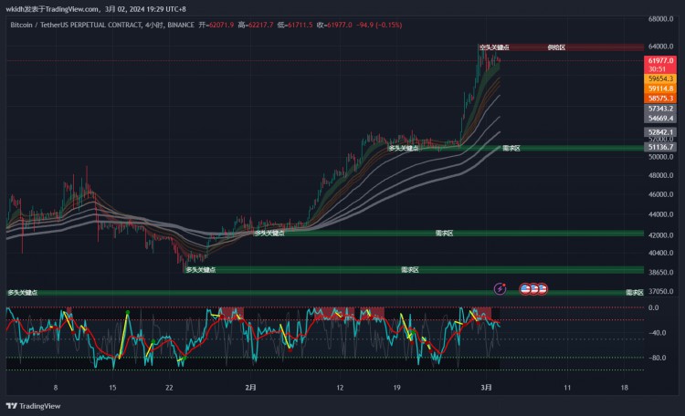 ETHEREUMSVOLATILETRENDBULLSHOLDINGSTRONG