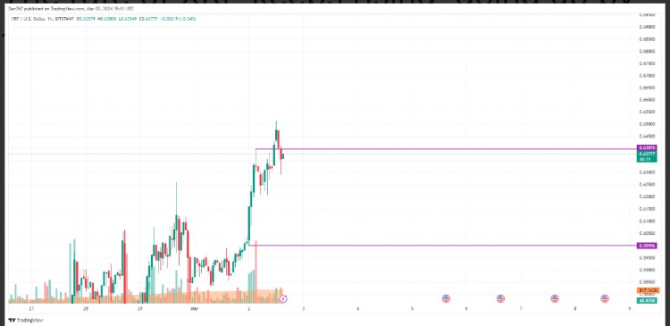 3月2日XRP美元價格預測