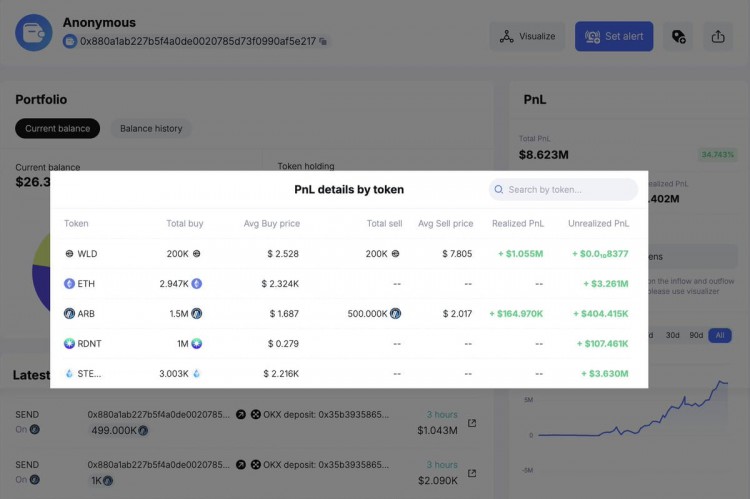 聰明的交易者賺取高額利潤SPOTONCHAIN別錯過