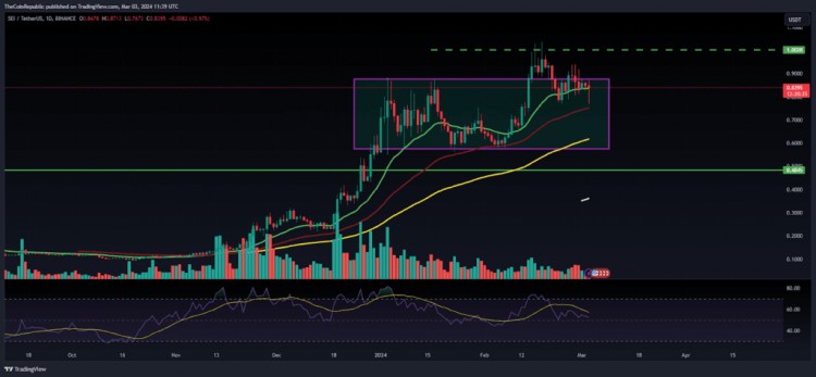 COINMARKETANALYSISSEIPRICEVOLATILITYANDTRENDSTRENGTH