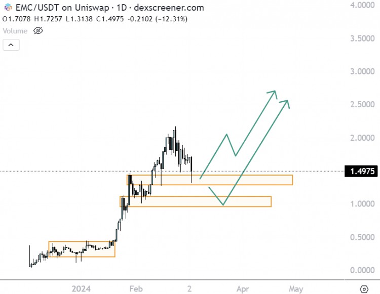 TAKINGSTOCKOF8OVERLOOKEDLOWMARKETCAPITALIZATIONPROJECTS