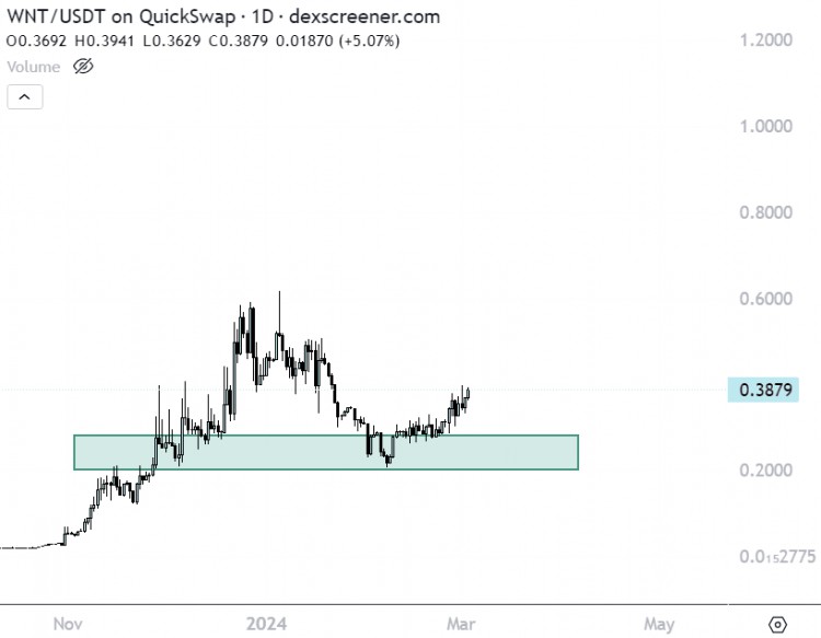 TAKINGSTOCKOF8OVERLOOKEDLOWMARKETCAPITALIZATIONPROJECTS