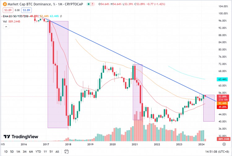 LDCAPITALUNREALIZEDNETPROFITANDLOSSCHANGESINLONGANDSHORTTERMHOLDINGSANDBTCMARKETVALUESHAREANALYZINGTHEMARKETSTAGEOFBTC