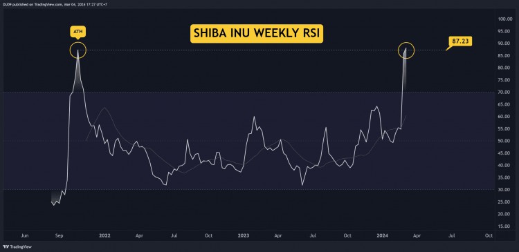 為什麼柴犬SHIB價(jià)格今天會(huì)上漲