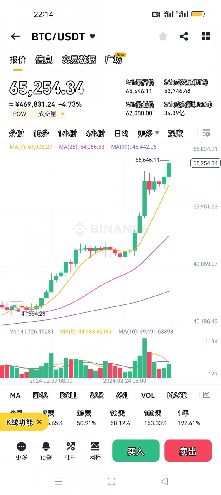 BITCOINSURGECONTINUESMORGANSTANLEYPREPARESFORETFACCESS