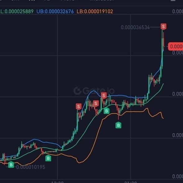 加密貨幣交易的重要技巧