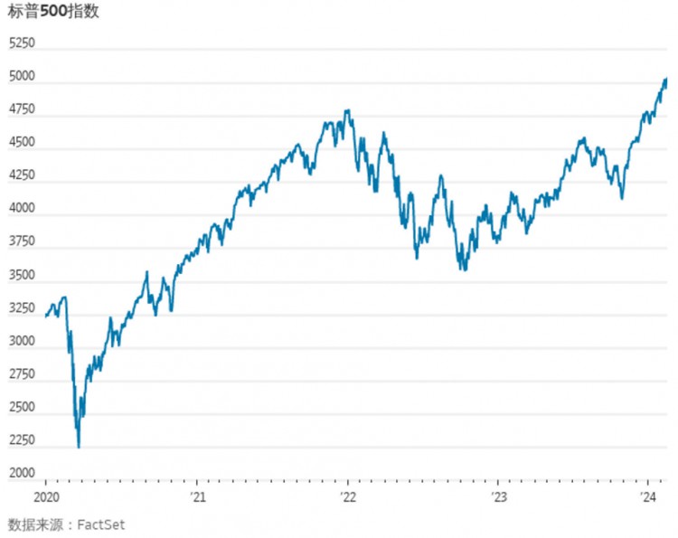 SCHWABOPENSARECORDNUMBEROFACCOUNTSFORTEENAGERSGENERATIONZMAYKNOWMOREABOUTINVESTINGTHANYOUDO