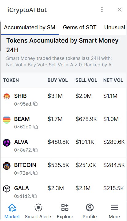 SMARTMONEY24小時內(nèi)前5名代幣表現(xiàn)