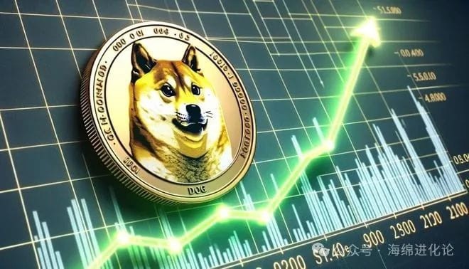 狗狗幣DOGE30日漲幅1073月將進一步推高